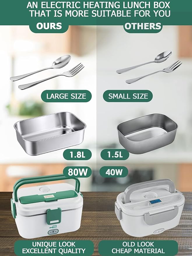 Buddew Electric Lunch Box for Adults, 80W Heated Lunch Box 1.8L Stainless Steel Portable Food Warmer,12/24/110V Lonchera Electrica Portatil for Travel & Work, Loncheras para Hombres de Trabajo(Green)