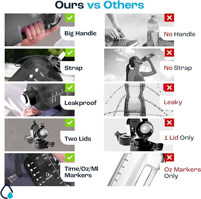 AQUAFIT 1 Gallon Water Bottle with Time Marker - Straw & Chug Lid - BPA Free Gym Water Bottle with Straw - Big Gallon Jug (Nebula 2, 128 oz - 2 Lids)