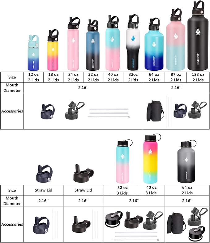 SENDESTAR Water Bottle 32oz,2 Lids(Straw lid),Wide Mouth Stainless Steel Vacuum Insulated Double Wall Keep Liquids Cold or Hot All Day,Sweat Proof Sport Design,Fit Car Cup Holder(Sobert)
