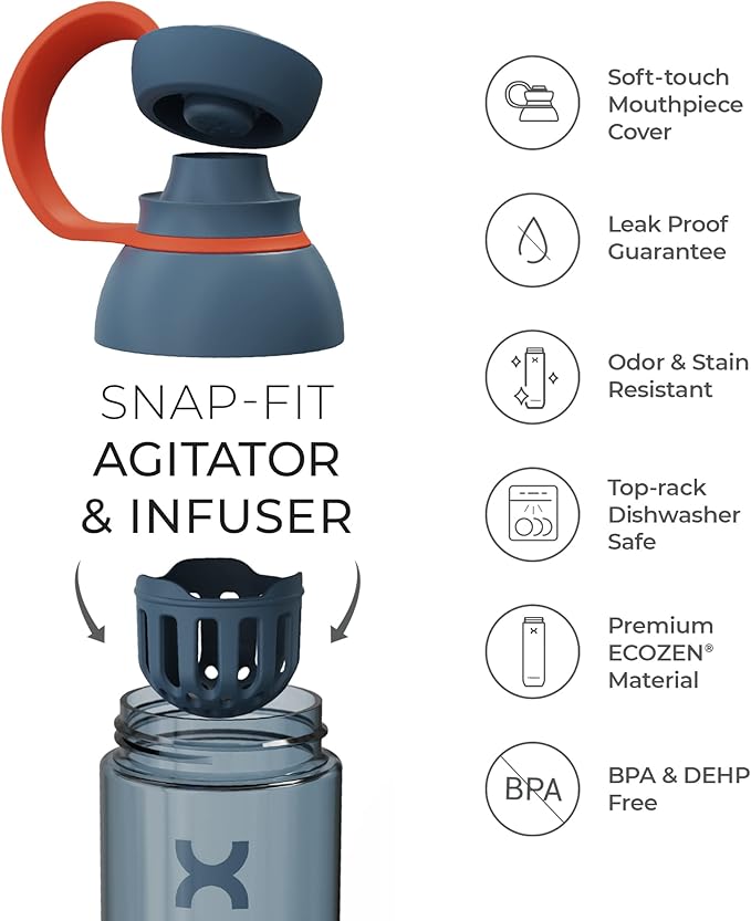 Promixx FORM Water Bottle - Premium Large Water Bottles for Hydration, Infusions and Supplements - Lifetime Durability, Leakproof Water Bottle BPA Free - 26oz / 760ml (Midnight Blue)