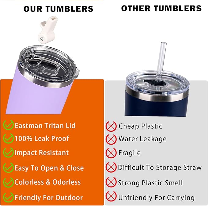 20 oz Stainless Steel Vacuum Insulated Tumbler with Lid,Durable Travel Coffee Mugs Cups,Dishwasher Safe, Spill Proof,Grils Women men Friends Tumblers,Easy Cleaning (Granular Purple, 20 oz)