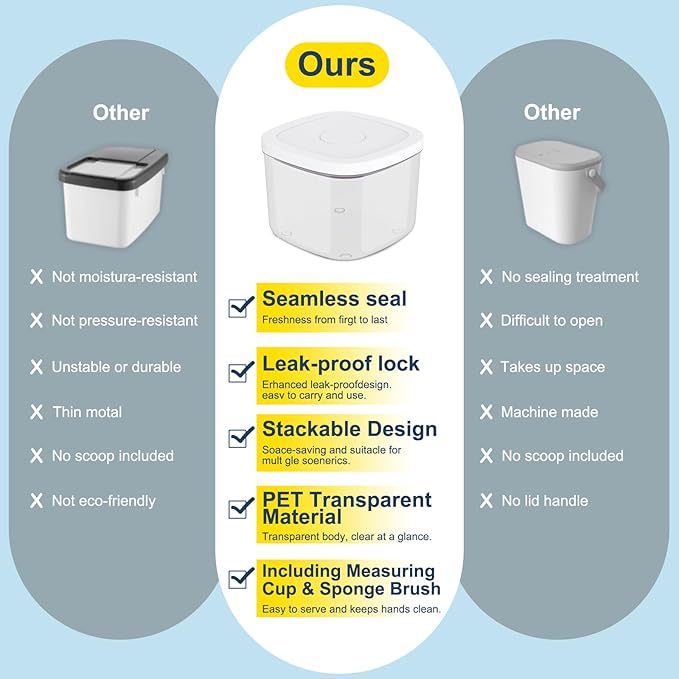 5-8Lbs/5.28Qt/5L Airtight Dog Cat Food Storage Container and Pet Storage Bin BPA-Free. PET Clear Stackable Dog Treat Containers for Pet Food/Rice/Dry/Cereals/Flour/Sugar/Bread, etc (Medium