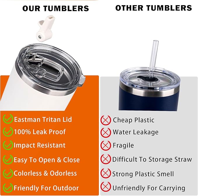 White 20oz Tumbler with Patented Easy-Clean Lid | Leakproof & No-Scrub Design Detach Straw Carbonated Drink Stainless Steel Vacuum Insulated,Durable Travel Iced Coffee Mugs Cups