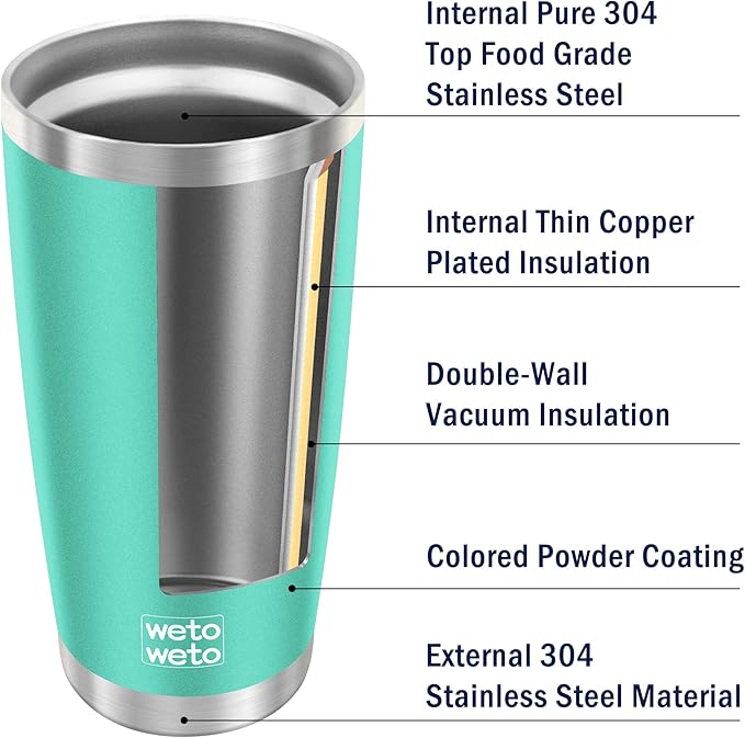 WETOWETO 20oz Insulated Stainless Steel Tumbler, Double Wall Vacuum Leak-proof Travel Coffee Mug, Powder Coated Water Cup (Cyan, 1 Pack)