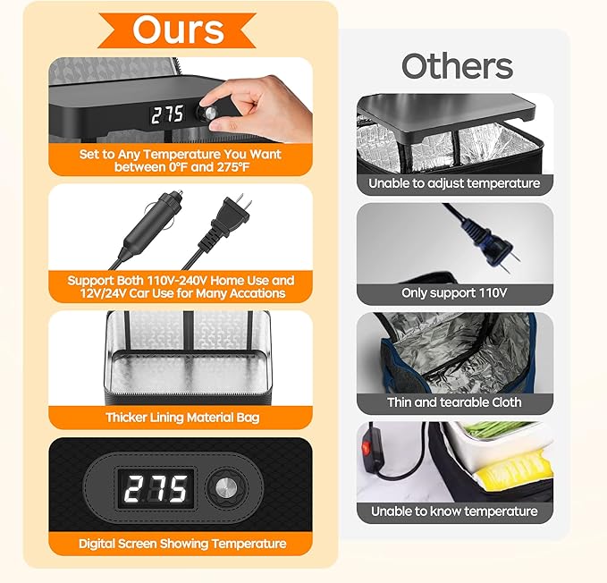 Portable Oven, 12V 24V 110V-240V Car Food Warmer Portable Personal Mini Oven Electric Heated Lunch Box for Meals Reheating & Raw Food Cooking for Road Trip/Camping/Picnic/Family Gathering(Black)