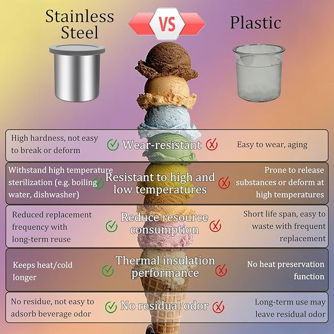 Stainless Steel Pint Containers & Lids Compatible with Ninja Creami ice Cream Maker NC500, NC501, CN501CO Delux Series– 2 Pack, 24 oz, Silicone Lids, BPA-Free, Dishwasher Safe