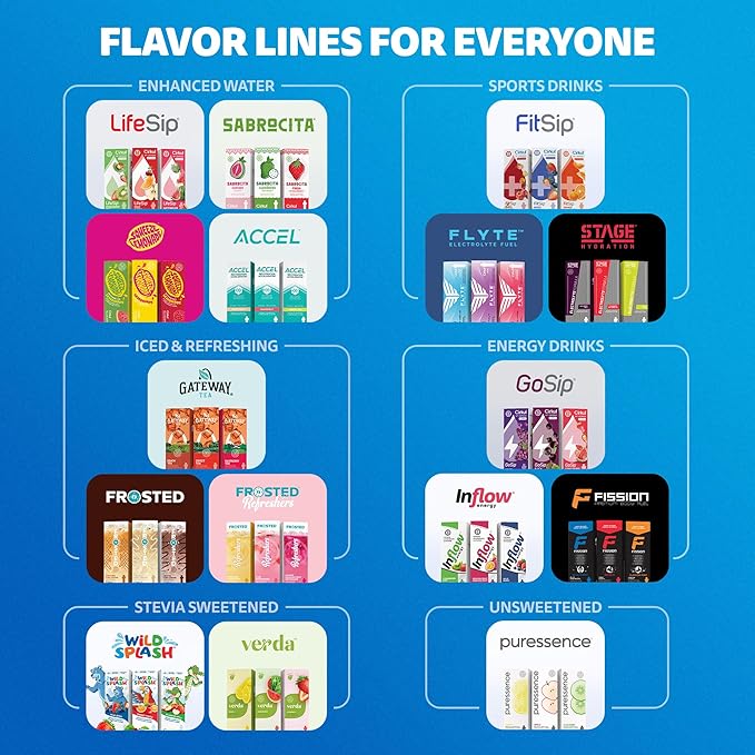 Cirkul 32oz. BPA-Free Plastic Water Bottle Starter Kit with Navy Lid, 2 Flavor Cartridges (1 LifeSip Blueberry Grape, 1 GoSip Kiwi Berry) No Sugar, Zero Calorie Drink Mix