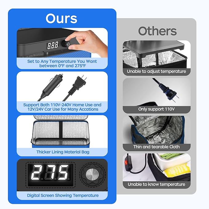 Portable Oven, 12V 24V 110V-240V Car Food Warmer Portable Personal Mini Oven Electric Heated Lunch Box for Meals Reheating & Raw Food Cooking for Road Trip/Camping/Picnic/Family Gathering(Blue)