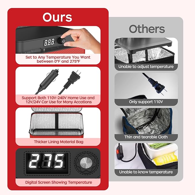 Portable Oven, 12V 24V 110V-240V Car Food Warmer Portable Personal Mini Oven Electric Heated Lunch Box for Meals Reheating & Raw Food Cooking for Road Trip/Camping/Picnic/Family Gathering(Red)