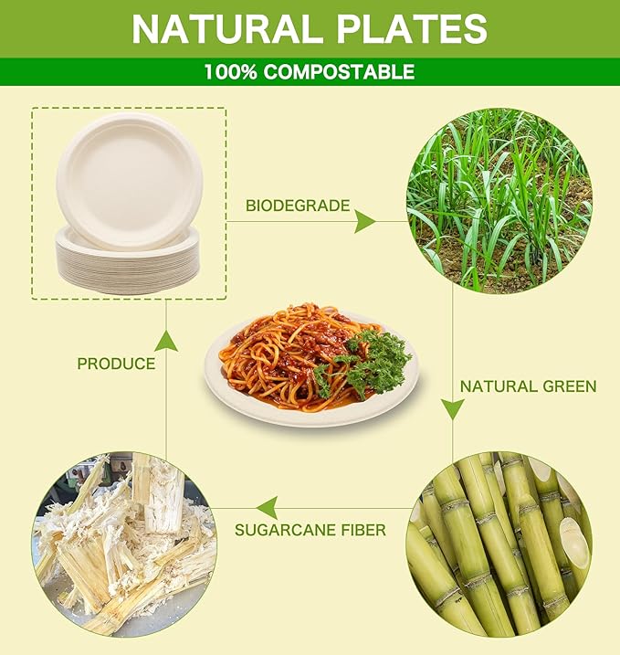 BLUE TOP 100% Compostable Disposable Paper Plates Heavy Duty Waterproof Plates-50 Pack 10 inch Eco-Friendly Plates, Natural Biodegradable Sugarca Bagasse Dinner Plates Unbleached Brown
